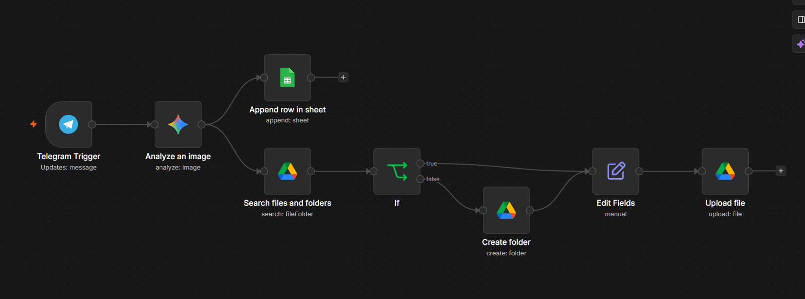 n8n Telegram Receipt Processing & Expense Logging Engine